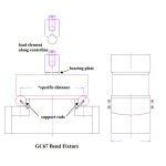 ASTM C67 Bend Test Fixture