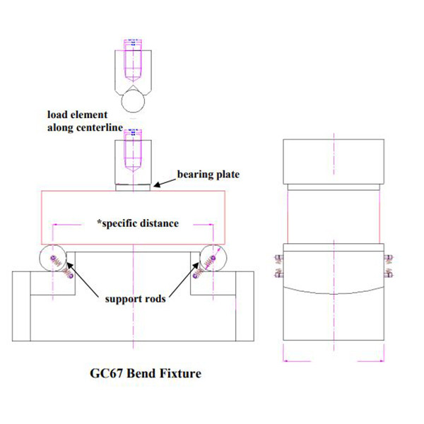 ASTM C67 Bend Test