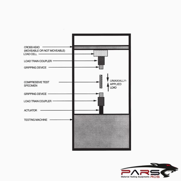 ASTM C1358 Test Fikstürü 02