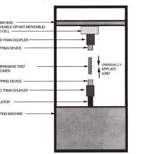 ASTM C1358 Test Fixture 1