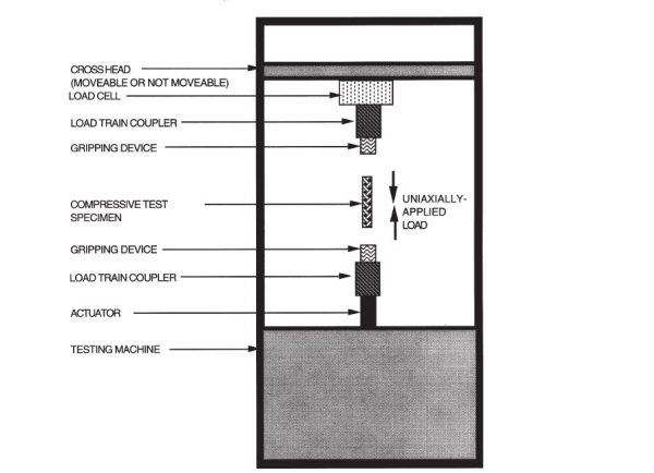 ASTM C1358 Test Fixture 1