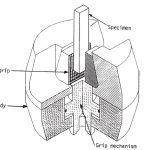 ASTM C1358 Test Fixture 3