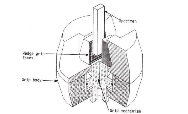 ASTM C1358 Test Fixture 3