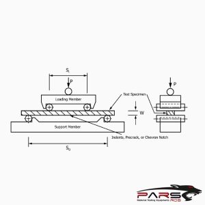 ASTM C1421 Test Fikstürü 01