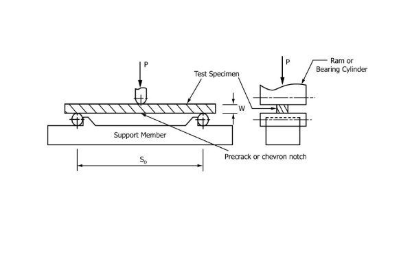 ASTM C1421 Test Fixture 1 1