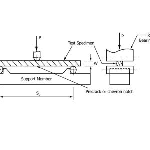 ASTM C1421 Test Fixture 1