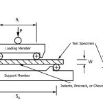 ASTM C1421 Test Fixture