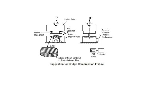 ASTM C1421 Test Fixture 2 1