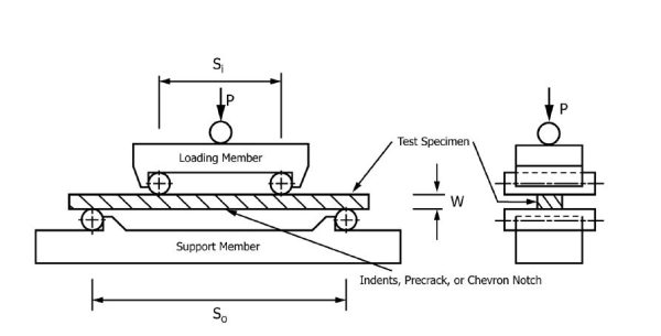 ASTM C1421 Test Fixture