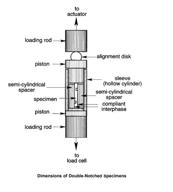 ASTM C1425 Test Fixture 1 1