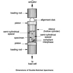 ASTM C1425 Test Fixture 1