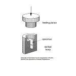 ASTM C1425 Test Fixture