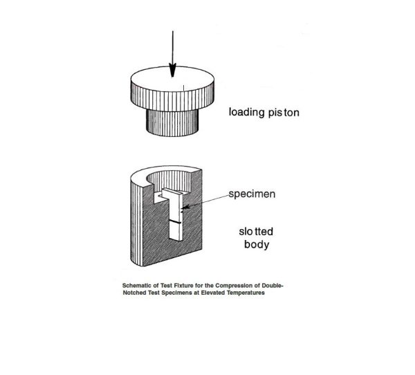 ASTM C1425 Test Fixture