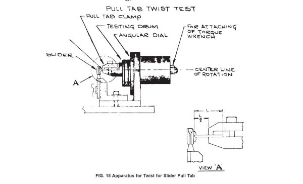 ASTM D2061 Fig.18 1