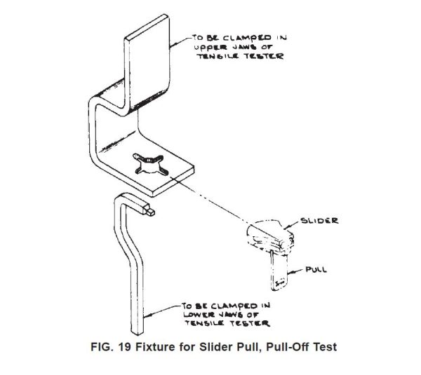 ASTM D2061 Fig.19 Test Fixture 2