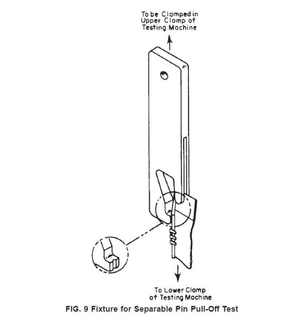 ASTM D2061 Fig.9 Test Fiksturu