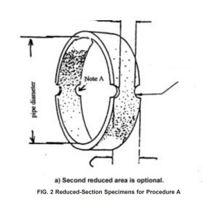 ASTM D2290 Test Fixture - Image 4