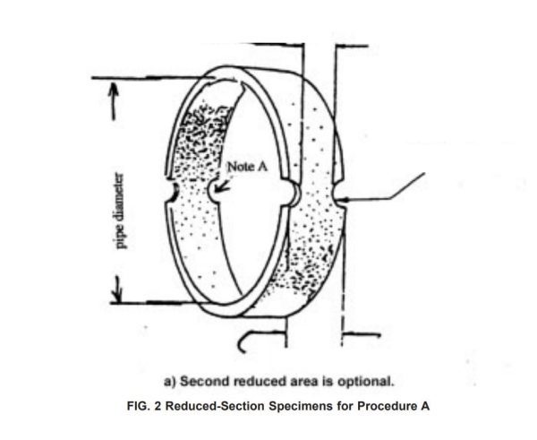 ASTM D2290 Fig.2 Test Fixture 1