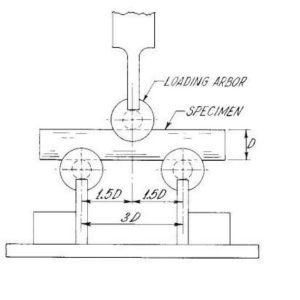 ASTM D4475 Test Fixture - Image 2