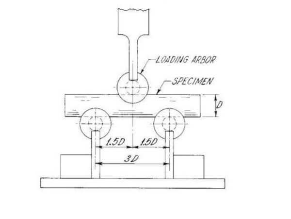 ASTM D4475 Test Fixture 1 1