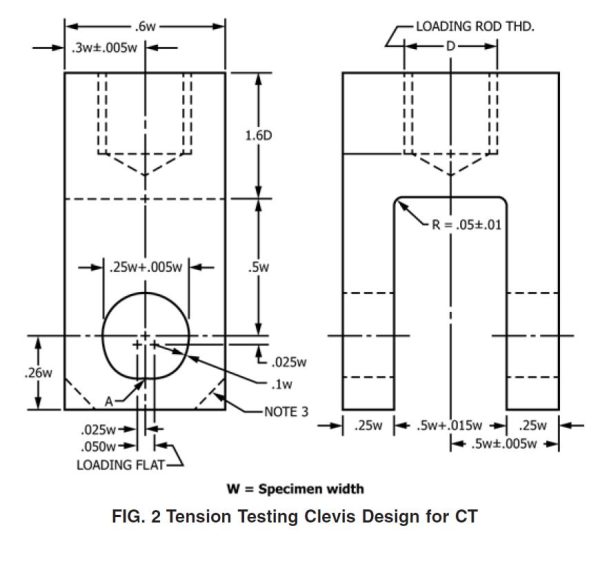 ASTM D5045 Test Fixture 1 1