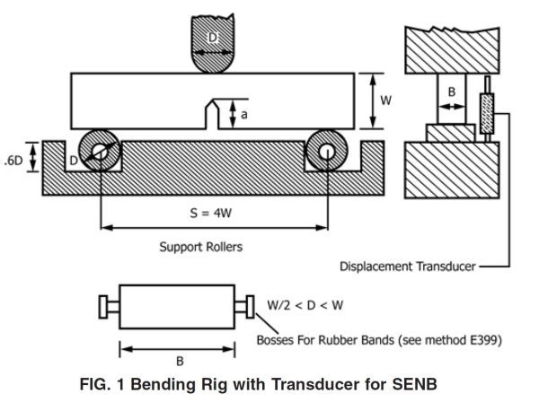 ASTM D5045 Test Fixture 3